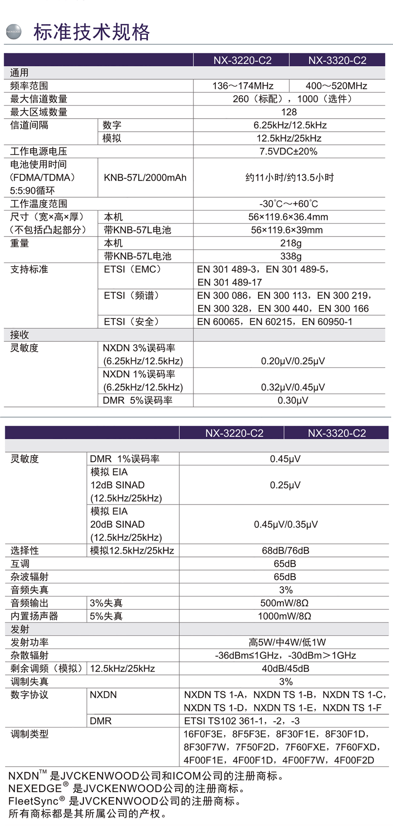 NX-3220-C2-3320-C2彩頁-定-2.png NX-3220-C2-3320-C2彩頁-定-2.png