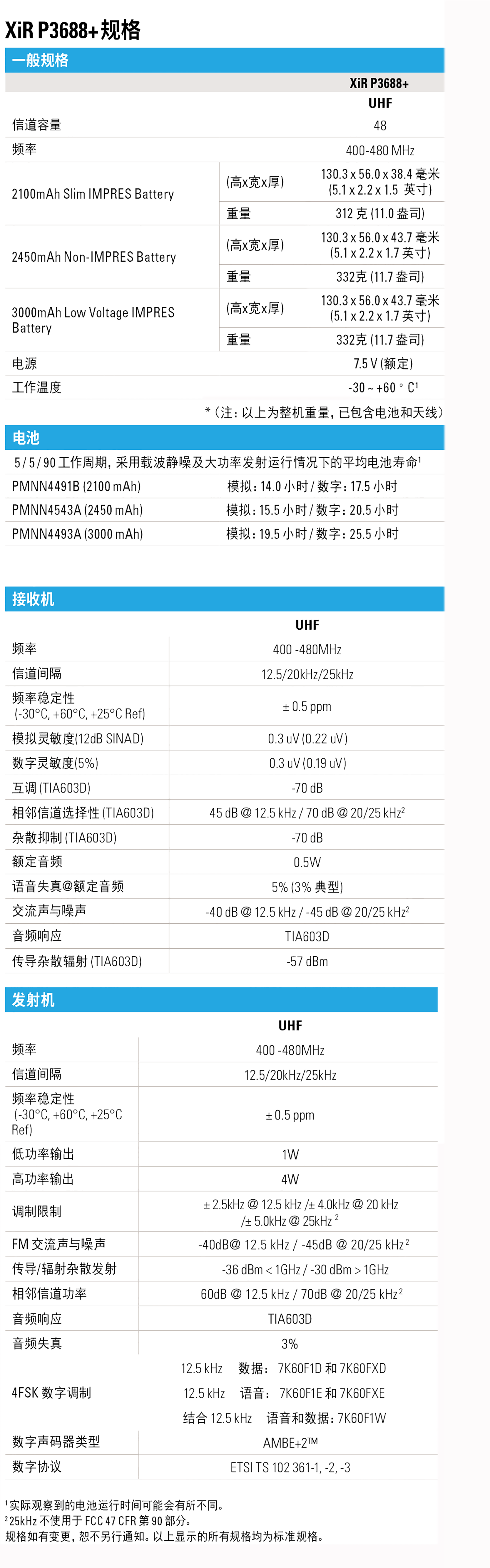 XIR P3688+參數(shù).png XIR P3688+參數(shù).png